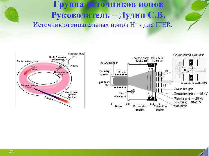 Группа источников ионов Руководитель – Дудин С. В. Источник отрицательных ионов H - для