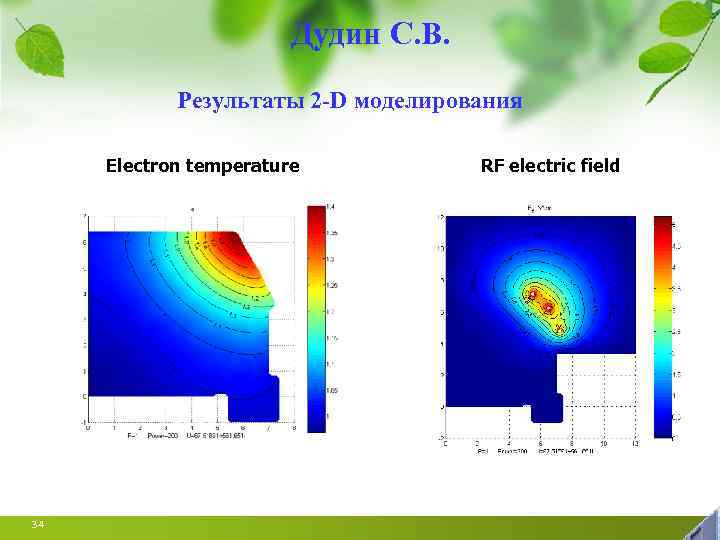 Дудин С. В. Результаты 2 -D моделирования Electron temperature 34 RF electric field 