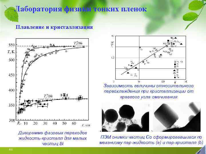 Лаборатория физики тонких пленок Плавление и кристаллизация Зависимость величины относительного переохлаждения при кристаллизации от