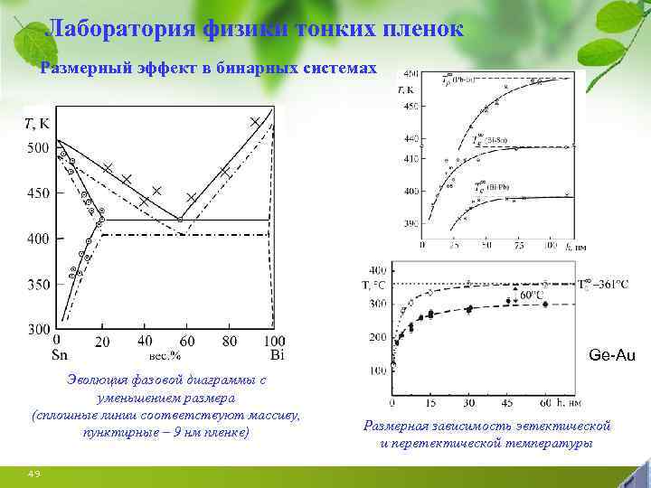 Лаборатория физики тонких пленок Размерный эффект в бинарных системах Ge-Au Эволюция фазовой диаграммы с