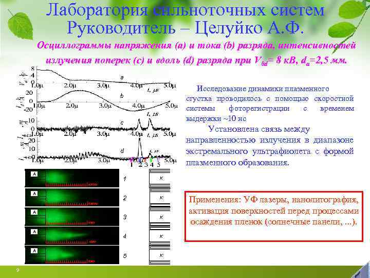 Лаборатория сильноточных систем Руководитель – Целуйко А. Ф. Осциллограммы напряжения (а) и тока (b)