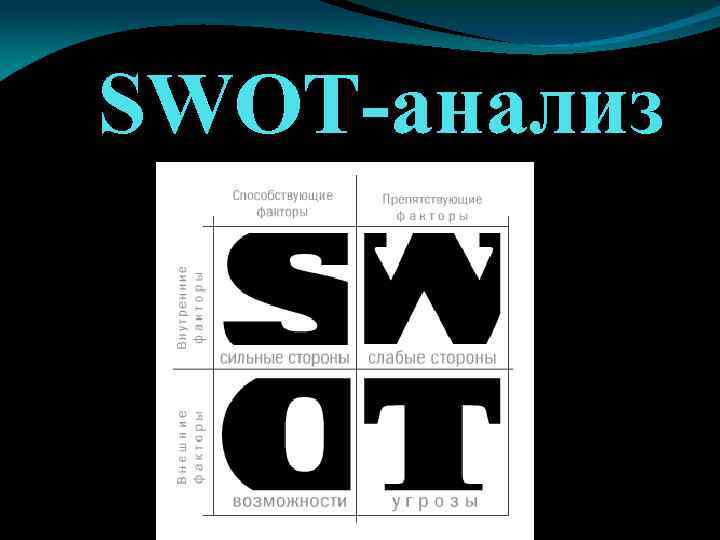 SWOT-анализ 