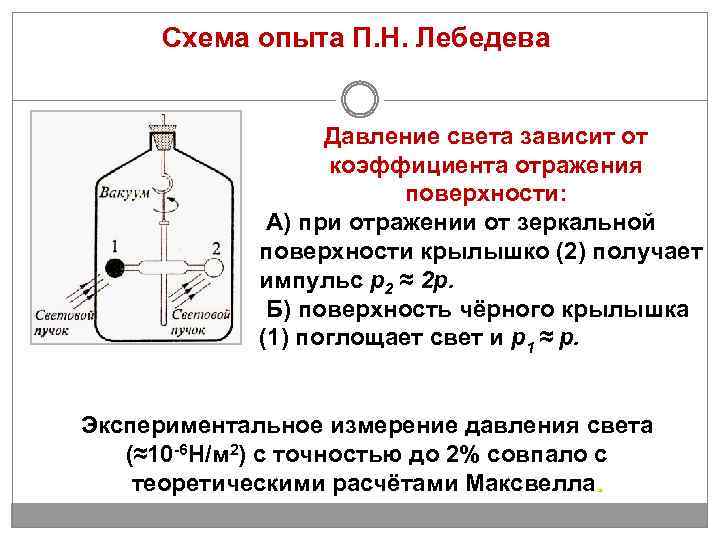 Схема опыта П. Н. Лебедева Давление света зависит от коэффициента отражения поверхности: А) при