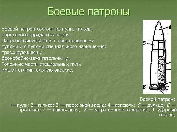 Боевые патроны Боевой патрон состоит из пули, гильзы, порохового заряда и капсюля. Патроны выпускаются