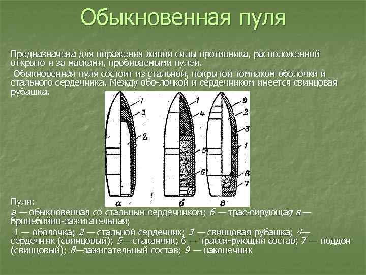 Обыкновенная пуля Предназначена для поражения живой силы противника, расположенной открыто и за масками, пробиваемыми