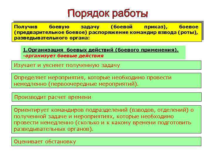 Получив боевую задачу (боевой приказ), боевое (предварительное боевое) распоряжение командир взвода (роты), разведывательного органа: