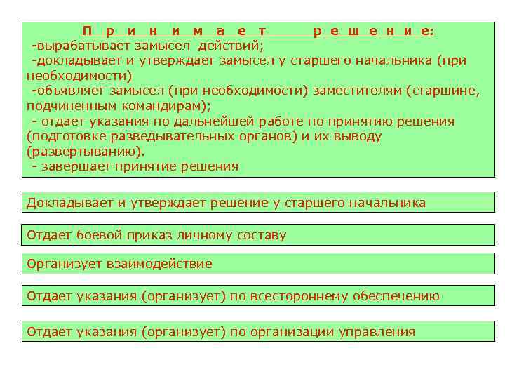 П р и н и м а е т р е ш е н