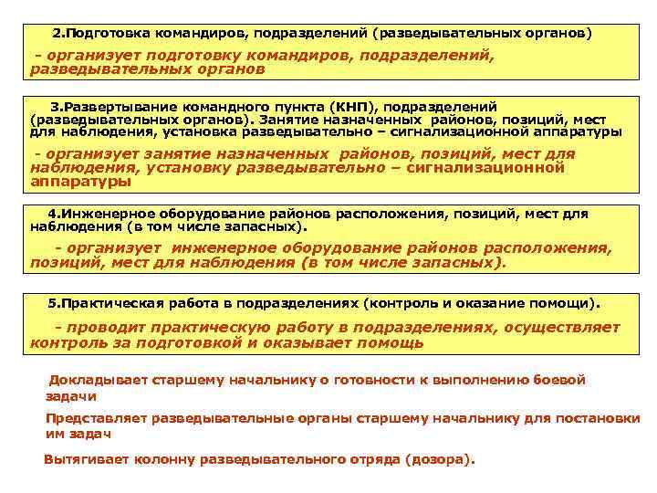  2. Подготовка командиров, подразделений (разведывательных органов) - организует подготовку командиров, подразделений, разведывательных органов