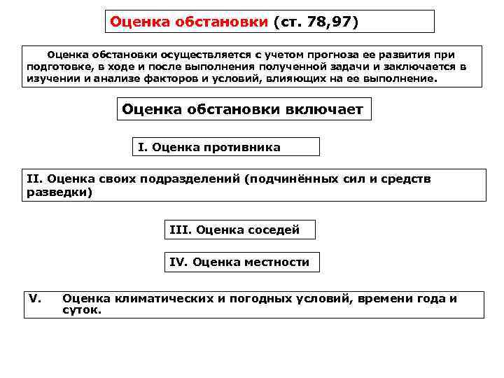 Оценка обстановки (ст. 78, 97) Оценка обстановки осуществляется с учетом прогноза ее развития при