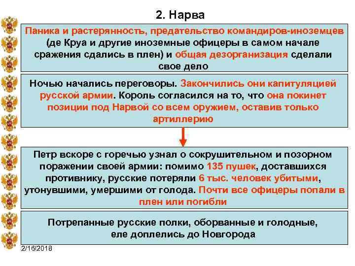 2. Нарва Паника и растерянность, предательство командиров-иноземцев (де Круа и другие иноземные офицеры в