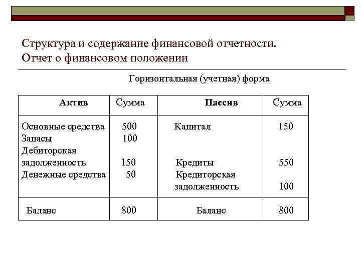 Структура и содержание финансовой отчетности. Отчет о финансовом положении Горизонтальная (учетная) форма Актив Основные