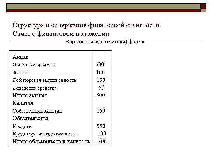 Структура и содержание финансовой отчетности. Отчет о финансовом положении Вертикальная (отчетная) форма Актив Основные