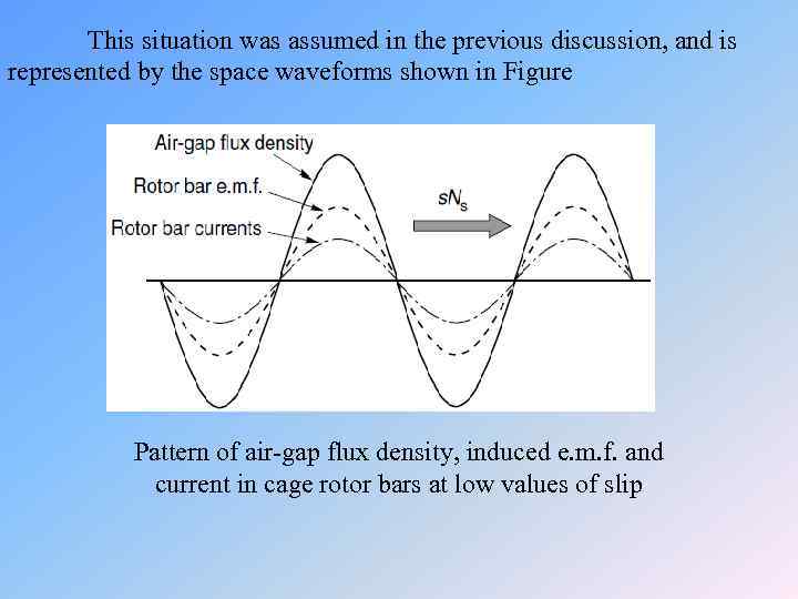 This situation was assumed in the previous discussion, and is represented by the space