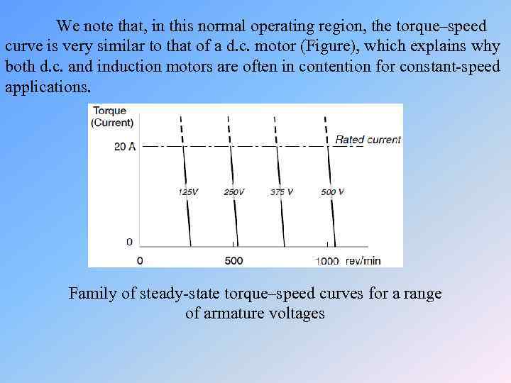 We note that, in this normal operating region, the torque–speed curve is very similar