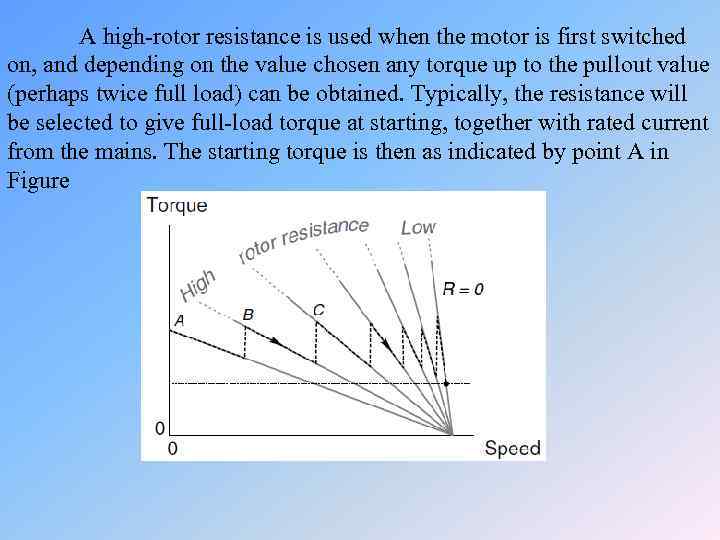 A high-rotor resistance is used when the motor is first switched on, and depending