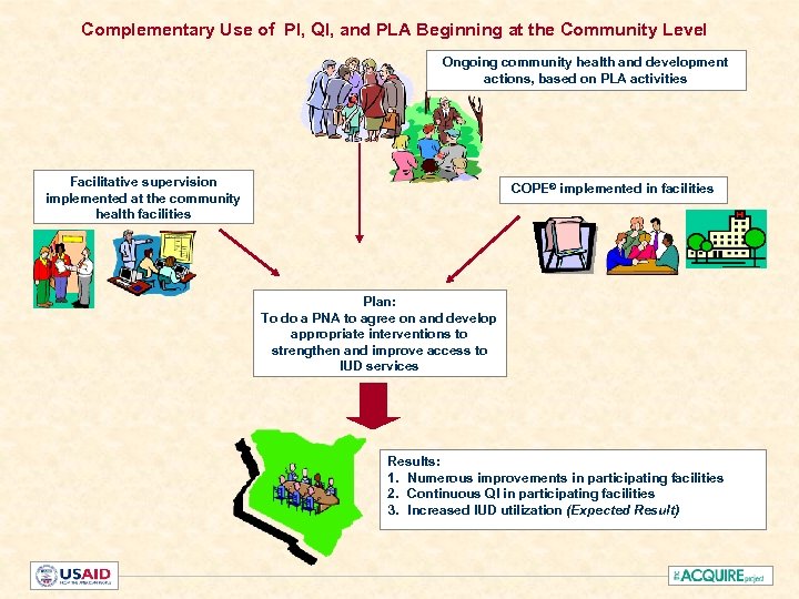 Complementary Use of PI, QI, and PLA Beginning at the Community Level Ongoing community