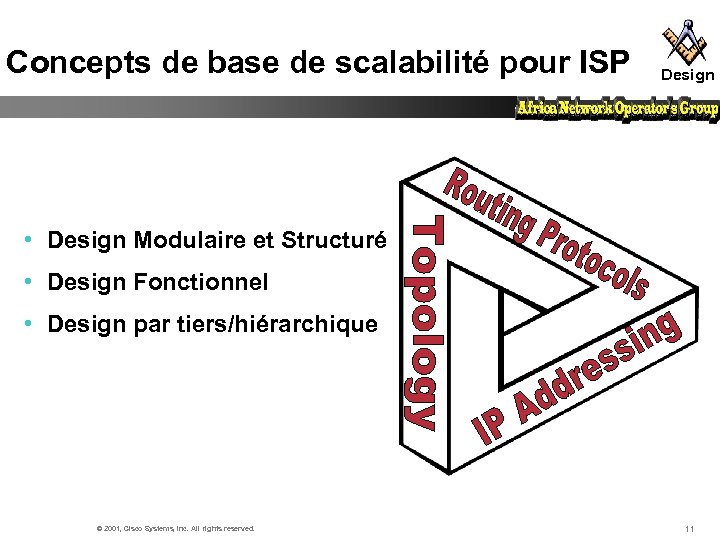 Concepts de base de scalabilité pour ISP Design • Design Modulaire et Structuré •