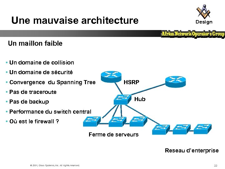 Une mauvaise architecture Design Un maillon faible • Un domaine de collision • Un