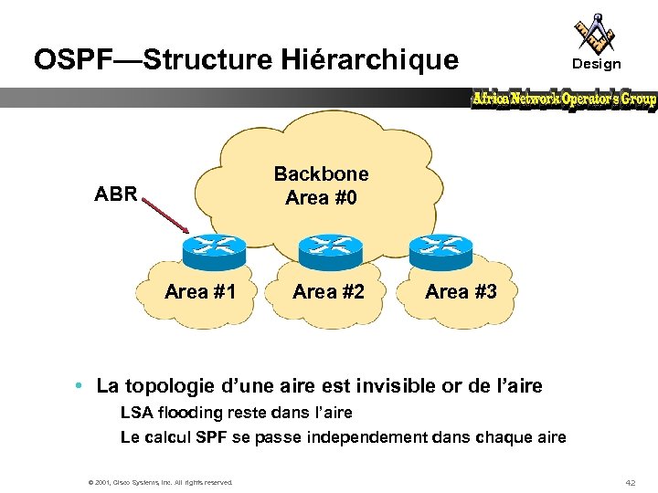 OSPF—Structure Hiérarchique Design Backbone Area #0 ABR Area #1 Area #2 Area #3 •