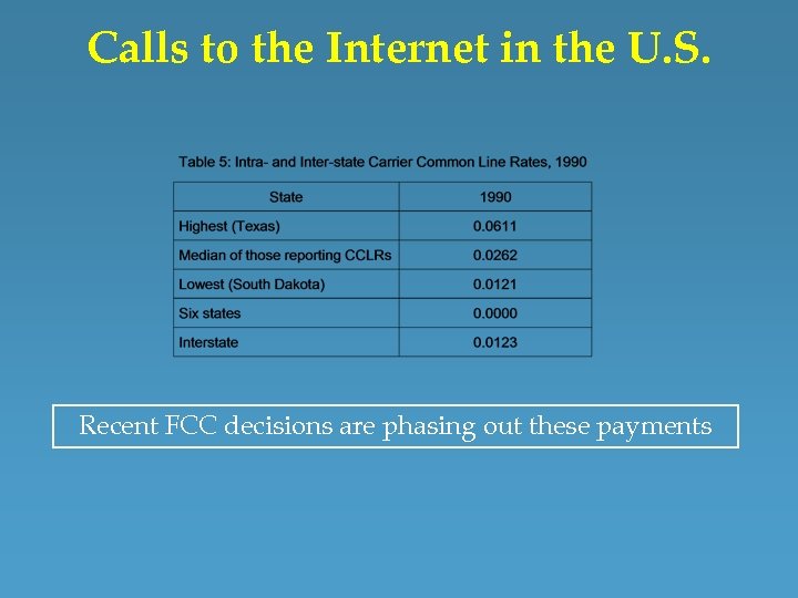 Calls to the Internet in the U. S. Recent FCC decisions are phasing out