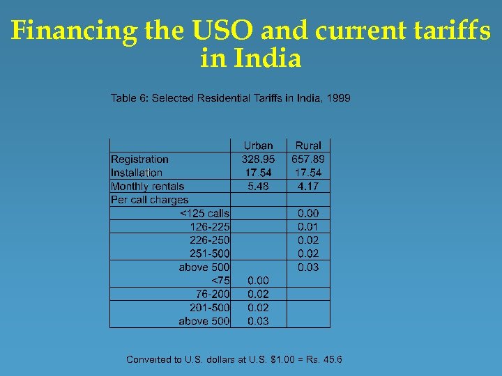 Financing the USO and current tariffs in India Converted to U. S. dollars at