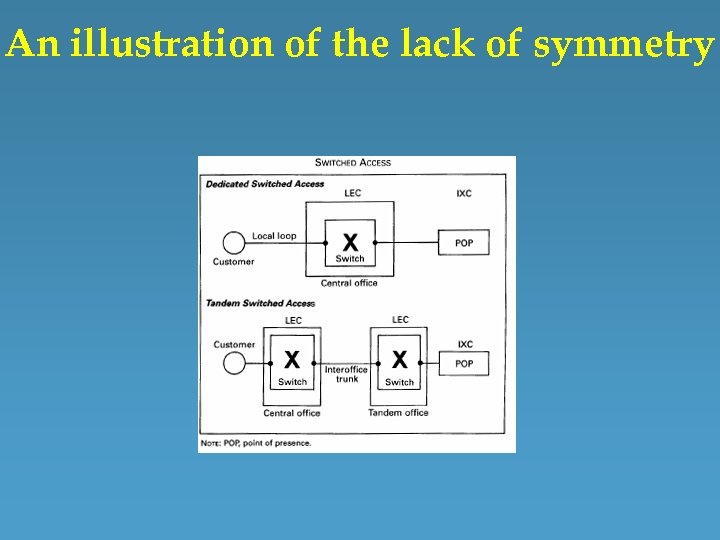 An illustration of the lack of symmetry 