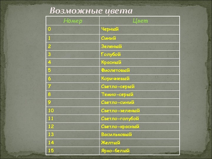 Номер режима. Номера режимов. Режим номер 4. Режим номер 3. Режим номер 2.