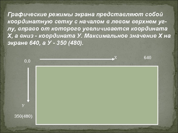 В графическом режиме компьютер обращается к экрану как к массиву точек элемент изображения это