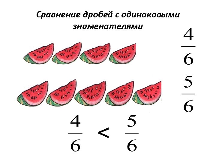 Методика изучения обыкновенных дробей в специальной школе презентация