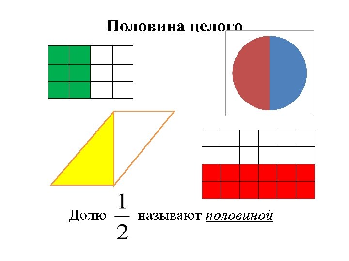 Половина целого Долю называют половиной 