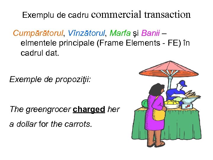 Exemplu de cadru commercial transaction Cumpărătorul, Vînzătorul, Marfa şi Banii – elmentele principale (Frame