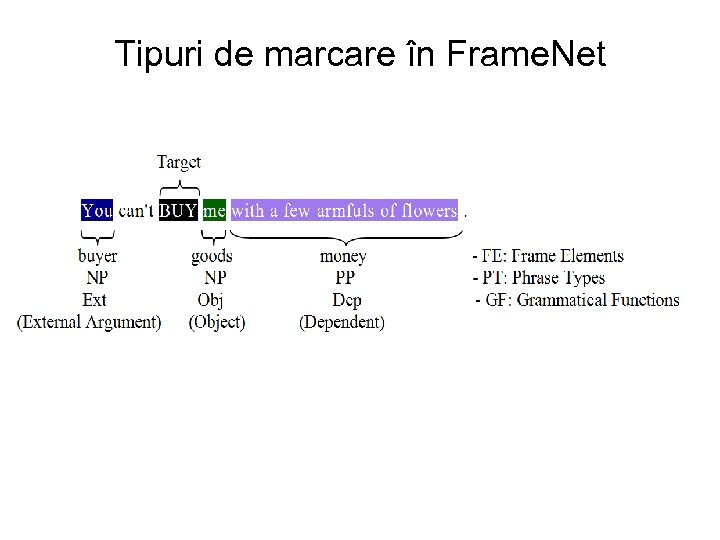 Tipuri de marcare în Frame. Net 