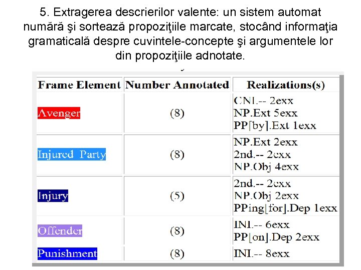 5. Extragerea descrierilor valente: un sistem automat numără şi sortează propoziţiile marcate, stocând informaţia