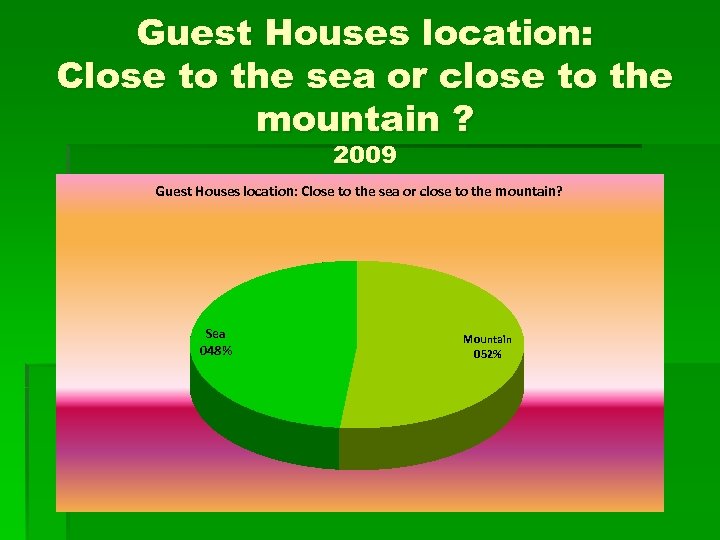 Guest Houses location: Close to the sea or close to the mountain ? 2009