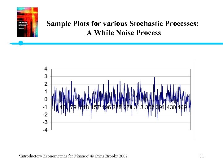 Sample Plots for various Stochastic Processes: A White Noise Process ‘Introductory Econometrics for Finance’