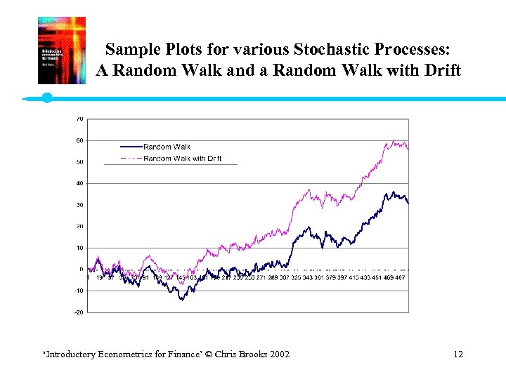 Sample Plots for various Stochastic Processes: A Random Walk and a Random Walk with