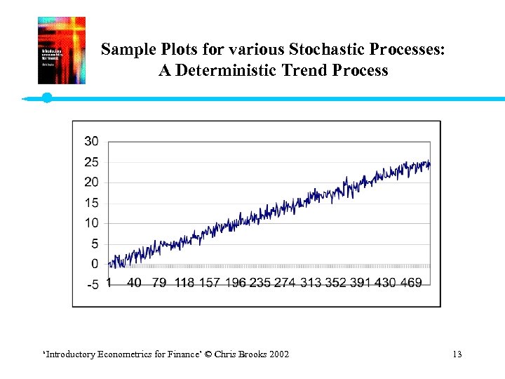 Sample Plots for various Stochastic Processes: A Deterministic Trend Process ‘Introductory Econometrics for Finance’