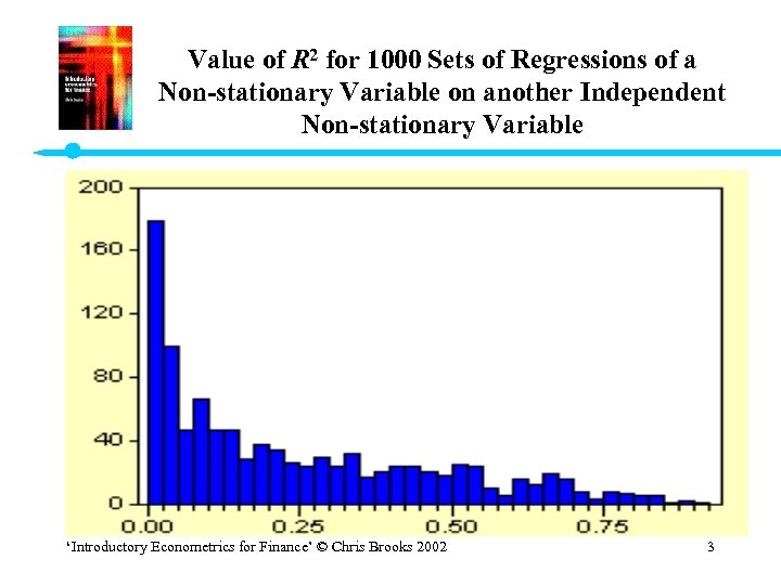 Value of R 2 for 1000 Sets of Regressions of a Non-stationary Variable on