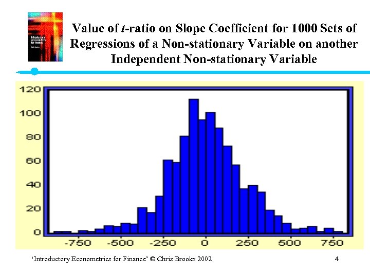 Value of t-ratio on Slope Coefficient for 1000 Sets of Regressions of a Non-stationary