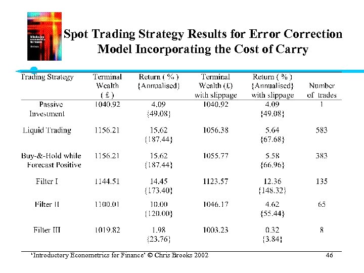 Spot Trading Strategy Results for Error Correction Model Incorporating the Cost of Carry ‘Introductory