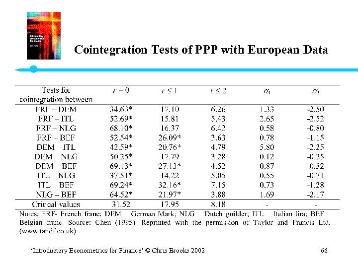 Cointegration Tests of PPP with European Data ‘Introductory Econometrics for Finance’ © Chris Brooks