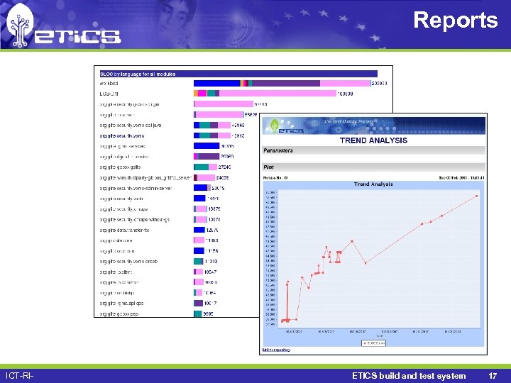 Reports ICT-RI- ETICS build and test system 17 