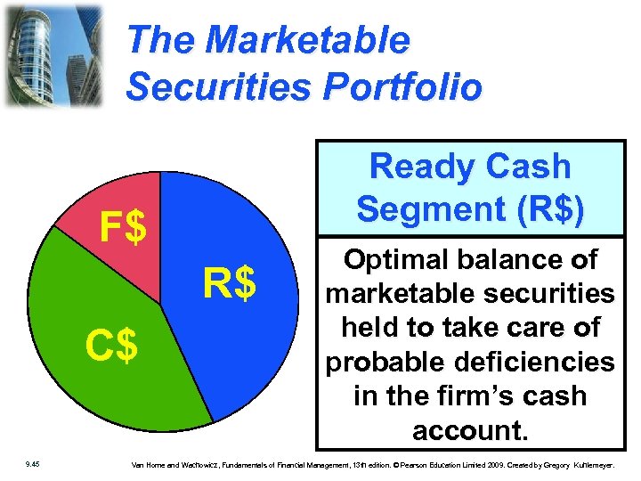The Marketable Securities Portfolio Ready Cash Segment (R$) F$ R$ C$ 9. 45 Optimal