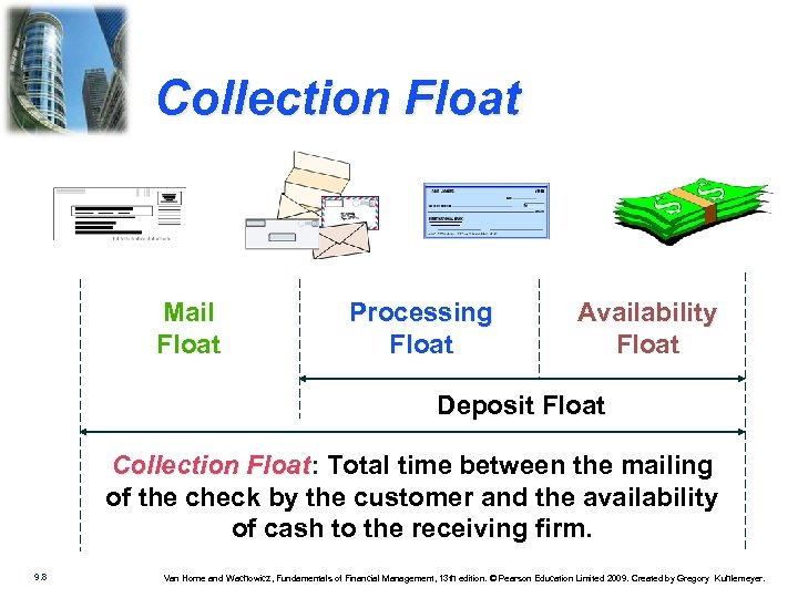 Collection Float Mail Float Processing Float Availability Float Deposit Float Collection Float: Total time