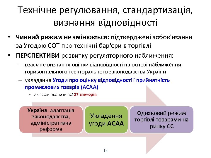 Технічне регулювання, стандартизація, визнання відповідності • Чинний режим не змінюється: підтверджені зобов'язання за Угодою