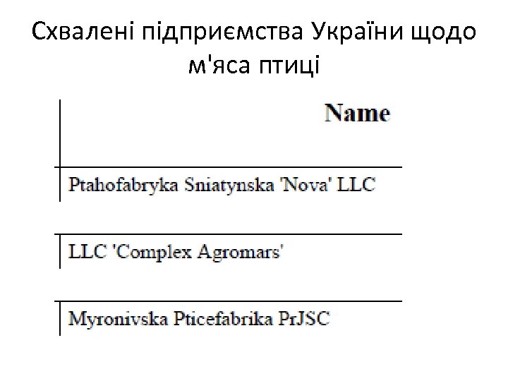 Схвалені підприємства України щодо м'яса птиці 