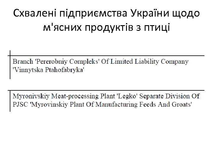 Схвалені підприємства України щодо м'ясних продуктів з птиці 