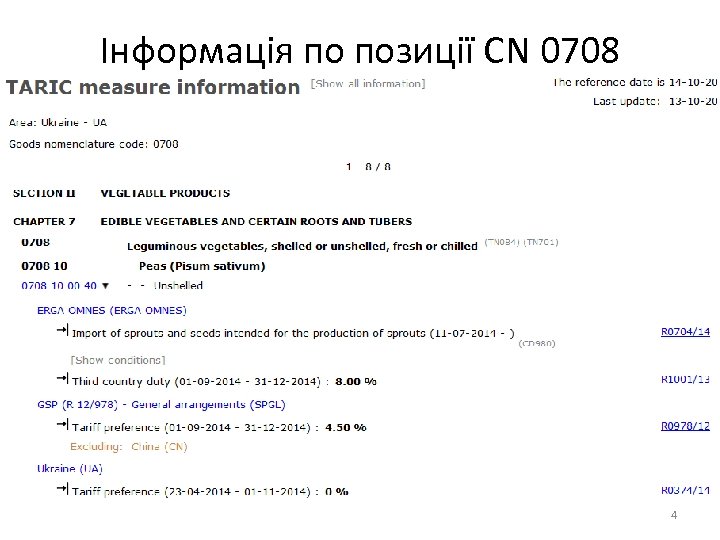 Інформація по позиції CN 0708 4 