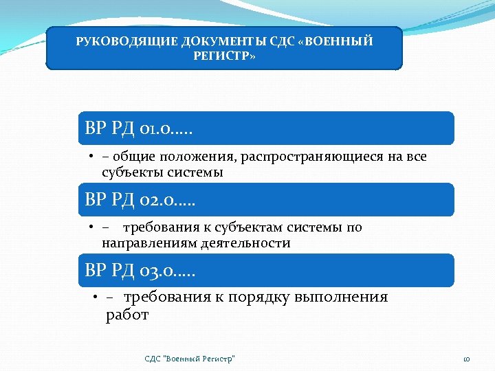 РУКОВОДЯЩИЕ ДОКУМЕНТЫ СДС «ВОЕННЫЙ РЕГИСТР» ВР РД 01. 0…. . • – общие положения,