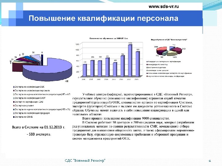  СДС "Военный Регистр" 11 